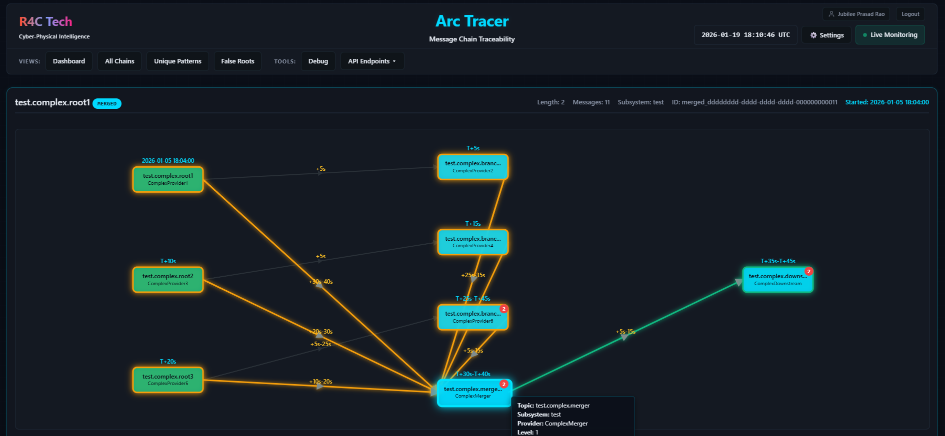 Arc Tracer showing end-to-end message chain tracing and data lineage visualization