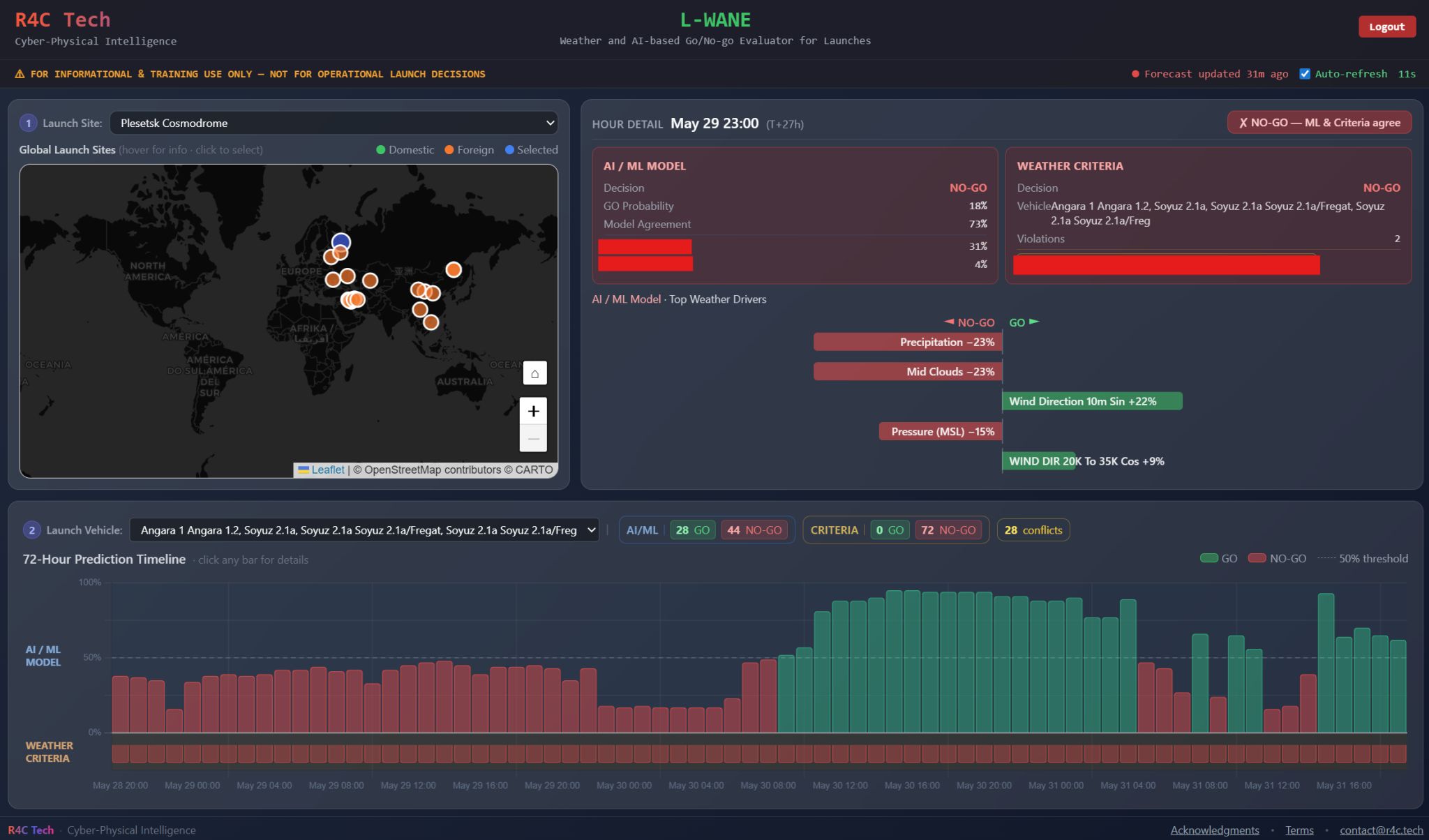 L-WANE dashboard showing launch weather GO/NO-GO analysis and multi-site monitoring